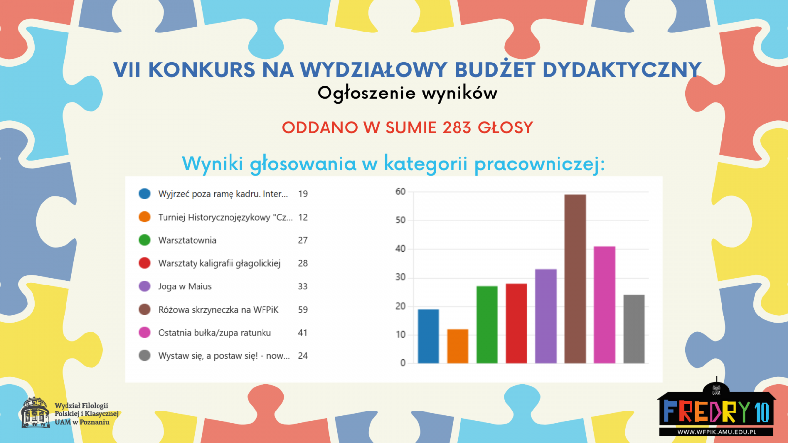 Wszystkie informacje z plakatu znajdują się w treści komunikatu